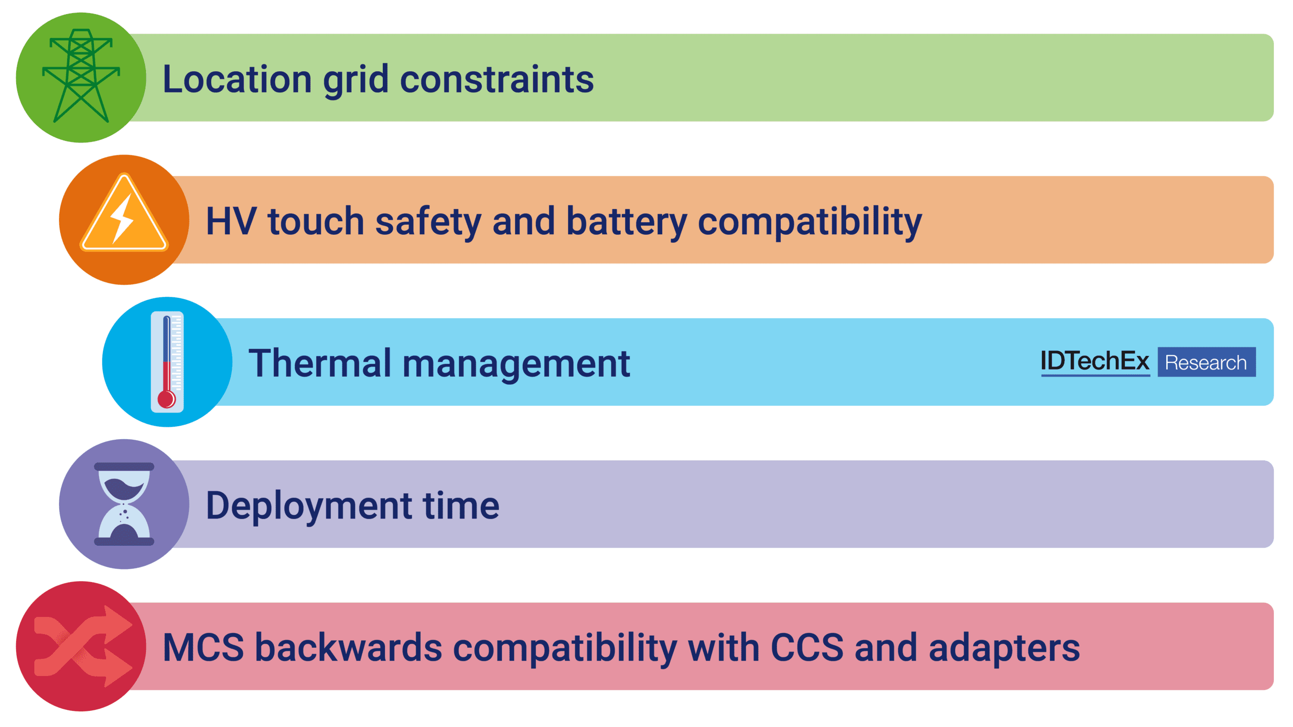 Location-grid-constraints