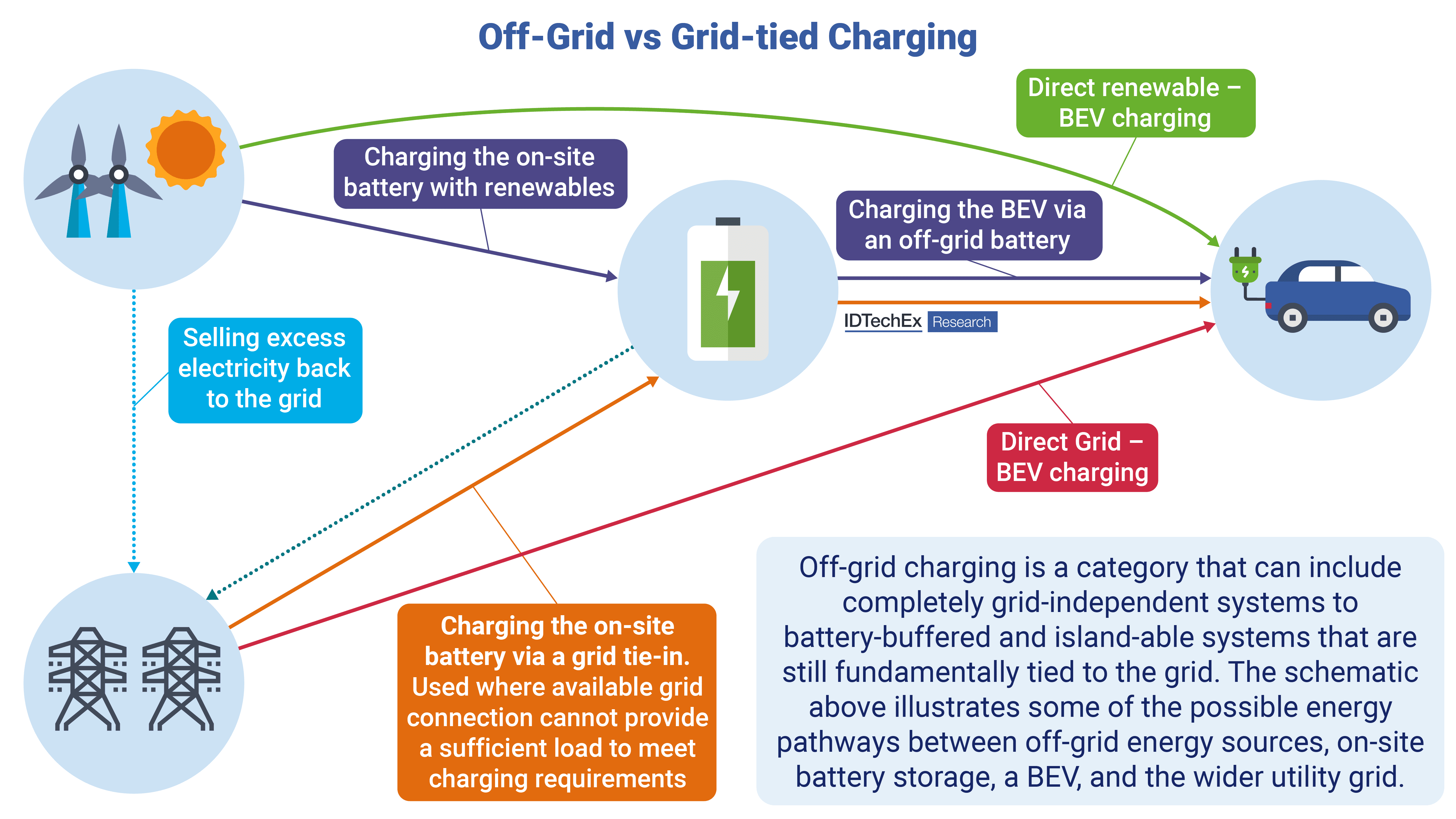 Overview-of-the-different-energy-pathways-for-off-grid